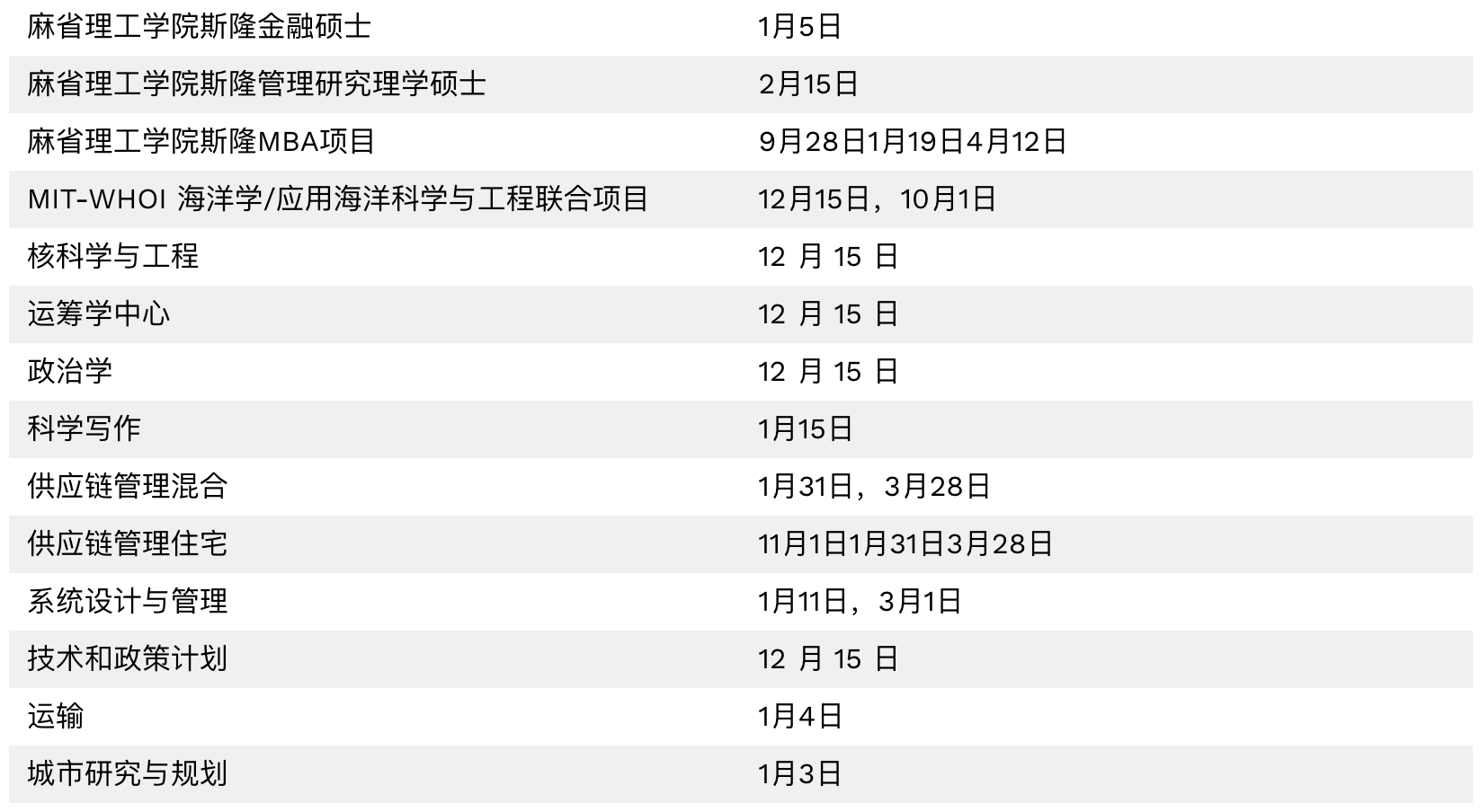 多所美国大学热门专业将迎来DDL! 多所美国大学热门专业将迎来DDL!