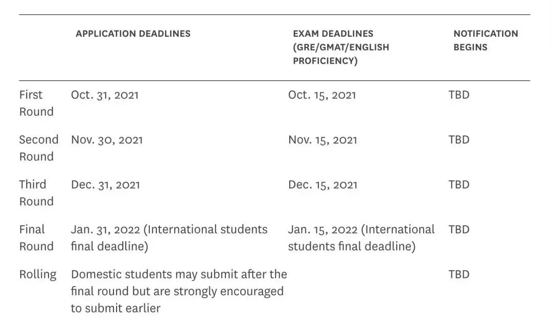 多所美国大学热门专业将迎来DDL! 多所美国大学热门专业将迎来DDL!