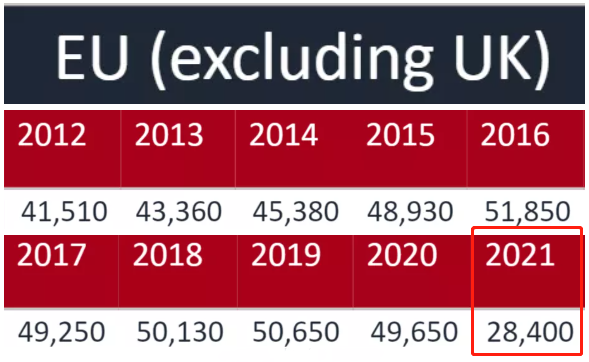 2021英国大学申请量大爆!1.3万中国学生被录取! 2021英国大学申请量大爆!1.3万中国学生被录取!