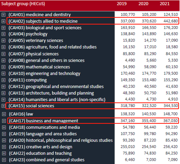 2021英国大学申请量大爆!1.3万中国学生被录取! 2021英国大学申请量大爆!1.3万中国学生被录取!