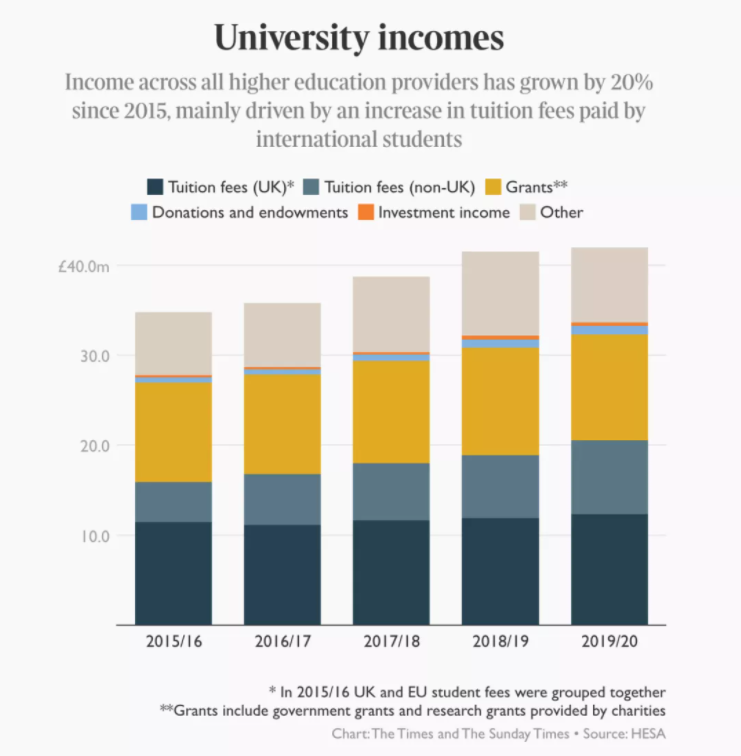 2021英国大学申请量大爆!1.3万中国学生被录取! 2021英国大学申请量大爆!1.3万中国学生被录取!