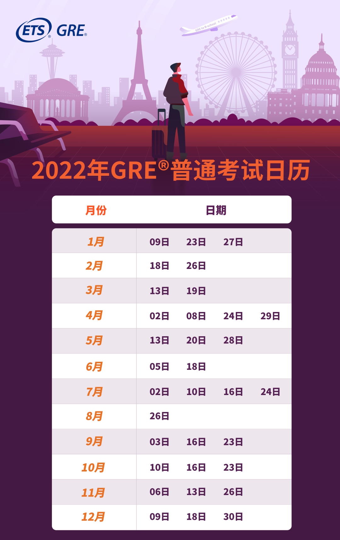2022年托福GRE考位已开放报名，哪些院校的GRE重回必选项？