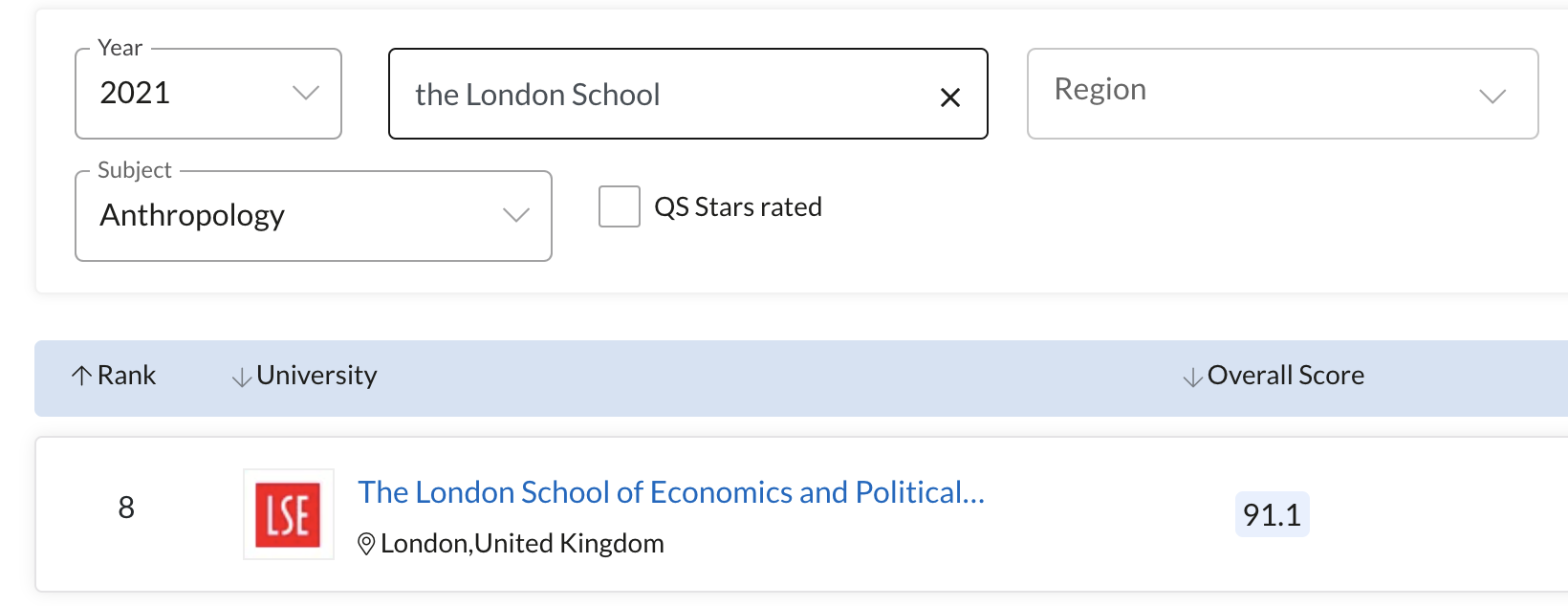 LSE伦敦政经:实力稳坐G5,培养政商各界菁英! LSE伦敦政经:实力稳坐G5,培养政商各界菁英!