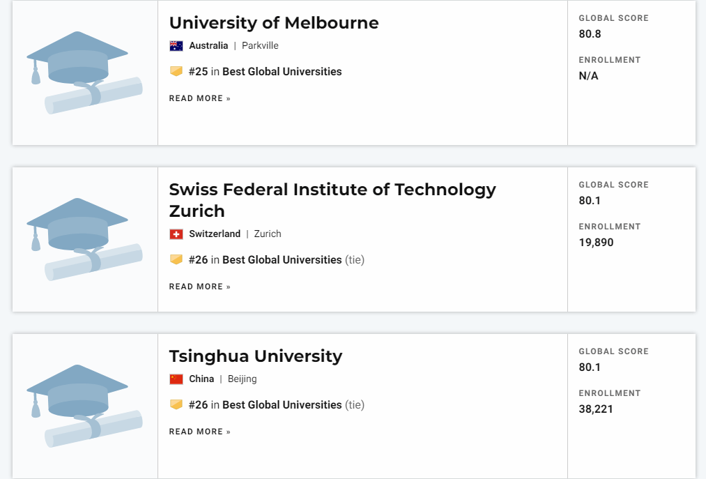 刚刚！2022USNews世界大学排行榜发布！