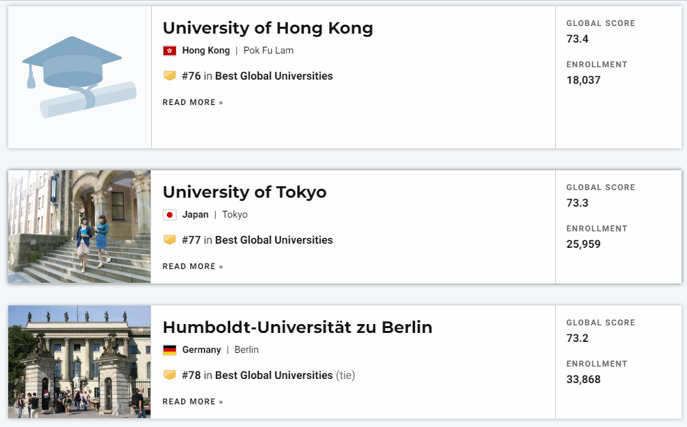 刚刚！2022USNews世界大学排行榜发布！