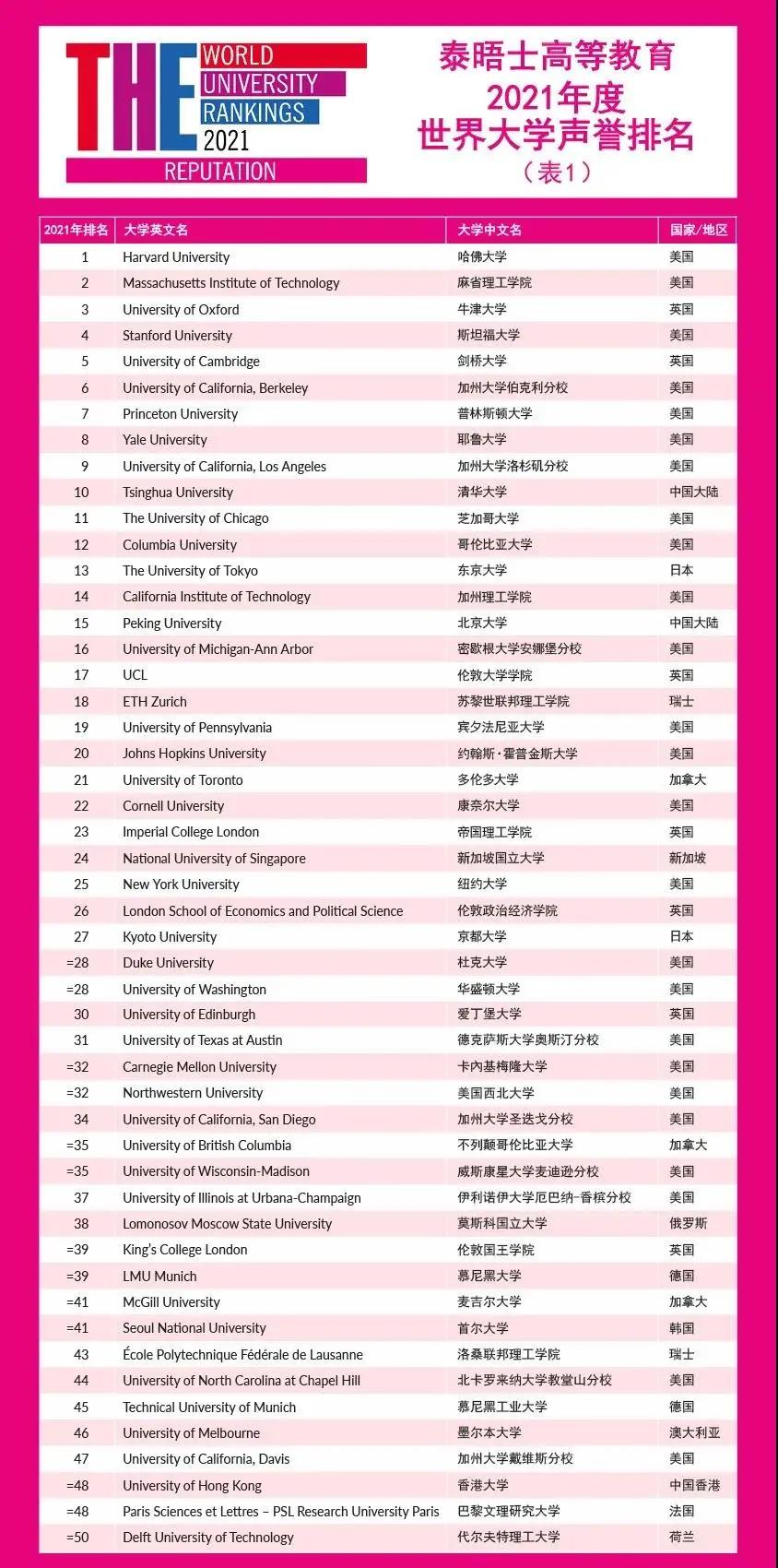 CDC公布入境细节,美国签证业务已经正常受理! CDC公布入境细节,美国签证业务已经正常受理!