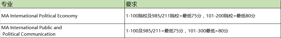 又双叒来？英国多所大学再次更新认可的中国大学list！