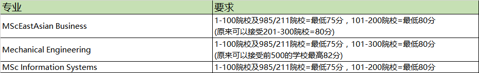 又双叒来？英国多所大学再次更新认可的中国大学list！