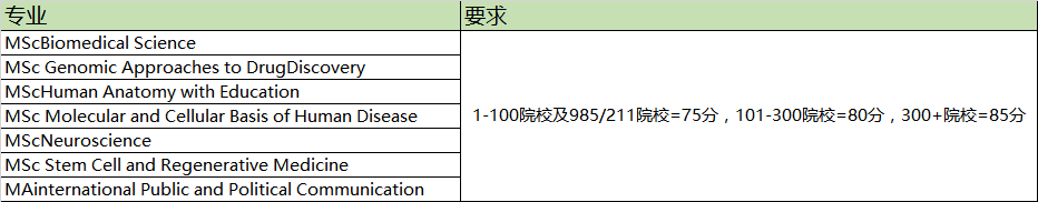 又双叒来？英国多所大学再次更新认可的中国大学list！