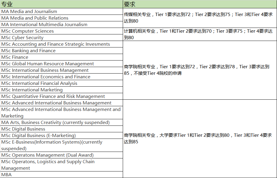 又双叒来？英国多所大学再次更新认可的中国大学list！