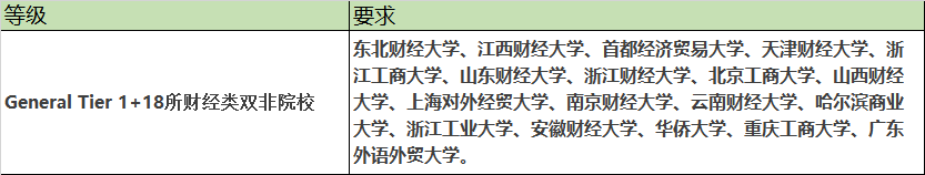 又双叒来？英国多所大学再次更新认可的中国大学list！