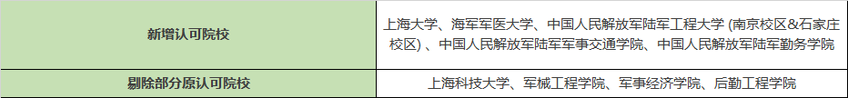 又双叒来？英国多所大学再次更新认可的中国大学list！