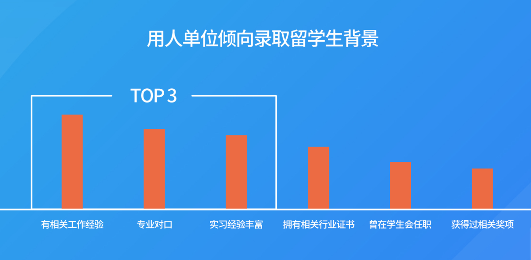 如何在兼顾学业的情况下，充沛准备校招？