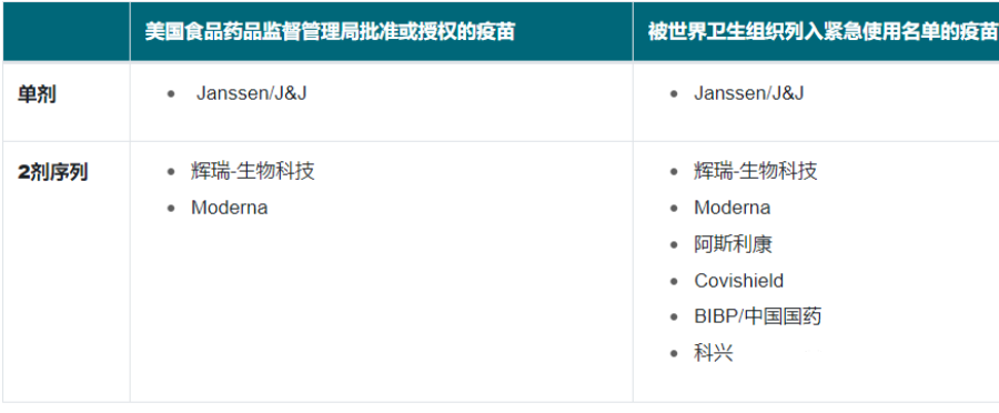 旅行禁令取消!直线赴美即成现实!11月8日起如何入境美国? 旅行禁令取消!直线赴美即成现实!11月8日起如何入境美国?