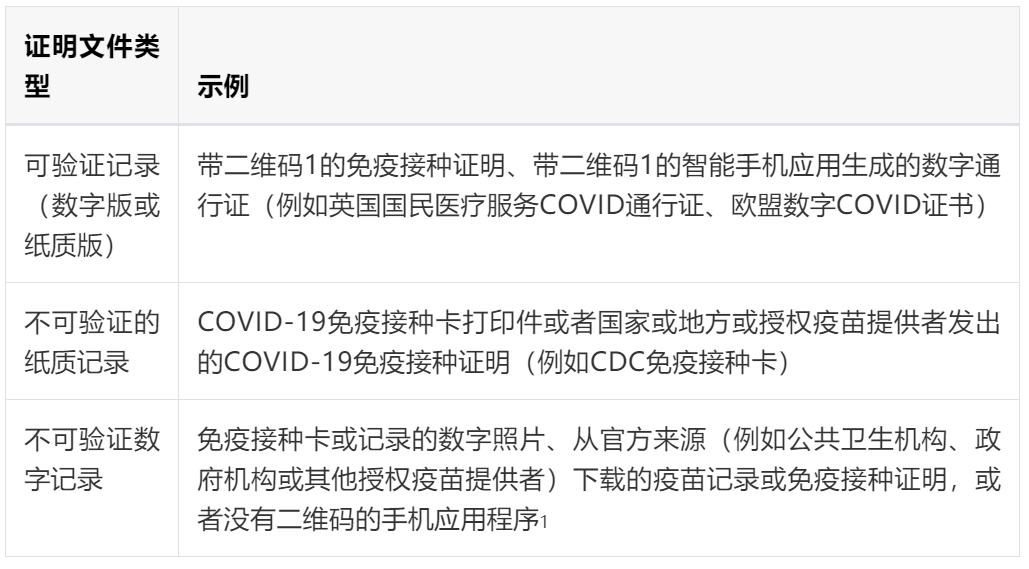旅行禁令取消!直线赴美即成现实!11月8日起如何入境美国? 旅行禁令取消!直线赴美即成现实!11月8日起如何入境美国?