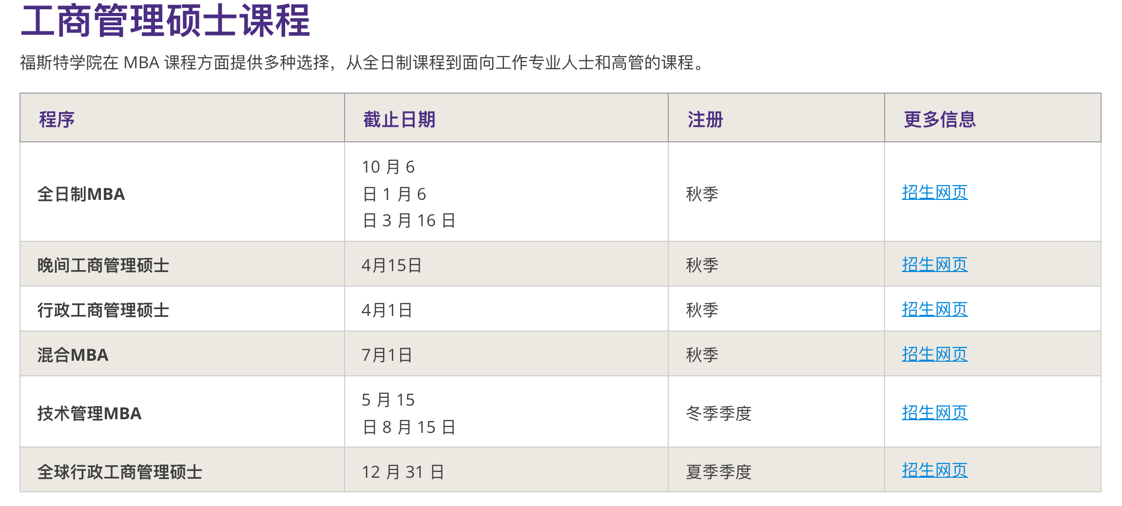 下-美国研究生那么多申请截止日期,你知道怎么选吗? 下-美国研究生那么多申请截止日期,你知道怎么选吗?