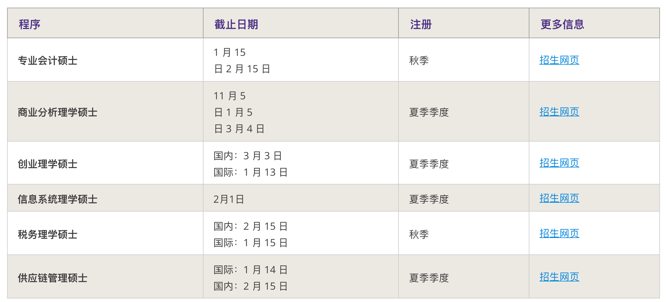 下-美国研究生那么多申请截止日期,你知道怎么选吗? 下-美国研究生那么多申请截止日期,你知道怎么选吗?