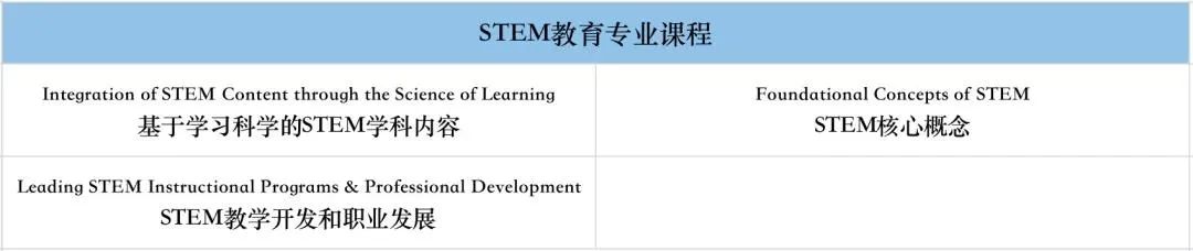 约翰斯霍普金斯大学教育学院新增STEM教育专业! 约翰斯霍普金斯大学教育学院新增STEM教育专业!
