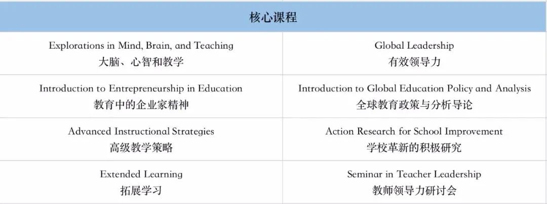 约翰斯霍普金斯大学教育学院新增STEM教育专业! 约翰斯霍普金斯大学教育学院新增STEM教育专业!
