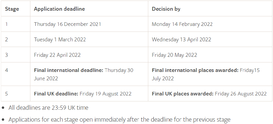 2022年英国院校阶段申请Deadline汇总! 2022年英国院校阶段申请Deadline汇总!