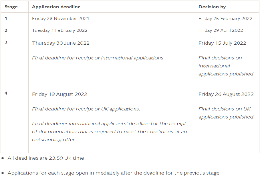 2022年英国院校阶段申请Deadline汇总! 2022年英国院校阶段申请Deadline汇总!