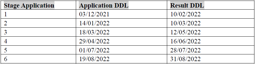 2022年英国院校阶段申请Deadline汇总! 2022年英国院校阶段申请Deadline汇总!