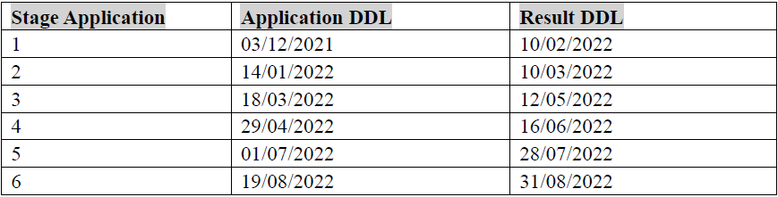 2022年英国院校阶段申请Deadline汇总! 2022年英国院校阶段申请Deadline汇总!