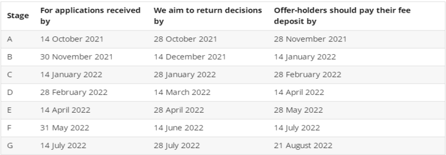 2022年英国院校阶段申请Deadline汇总! 2022年英国院校阶段申请Deadline汇总!