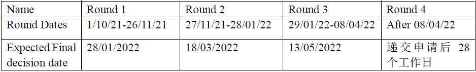 2022年英国院校阶段申请Deadline汇总! 2022年英国院校阶段申请Deadline汇总!