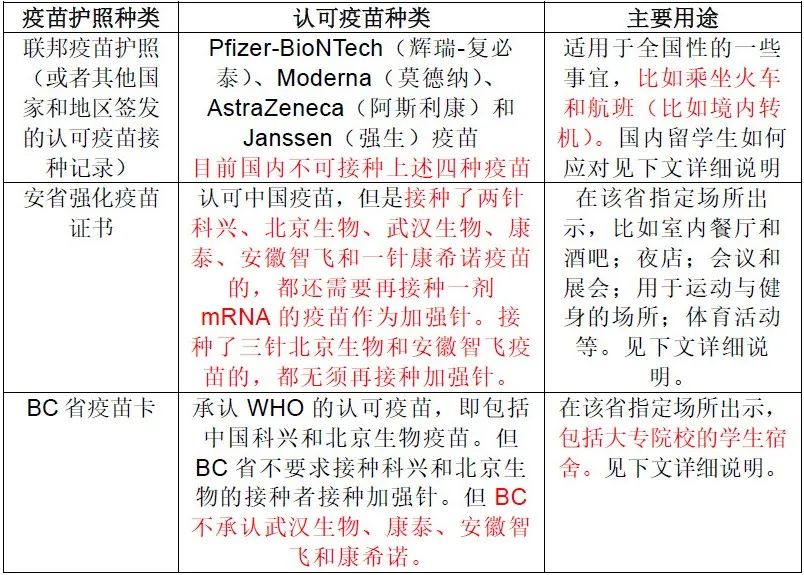 近期加拿大疫苗政策的解析说明 近期加拿大疫苗政策的解析说明