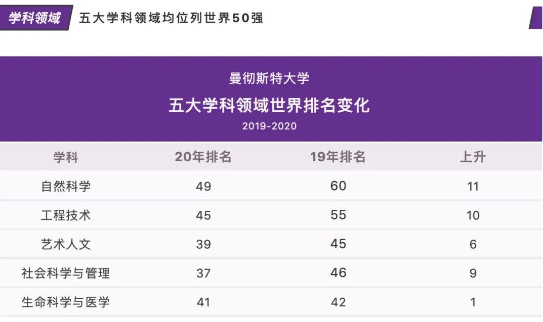 UCAS申请更新!哪些英国大学更喜爱中国留学生?