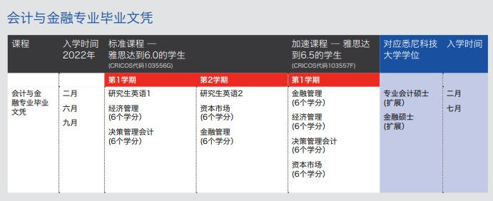 悉尼科技大学学院硕士先修课程介绍