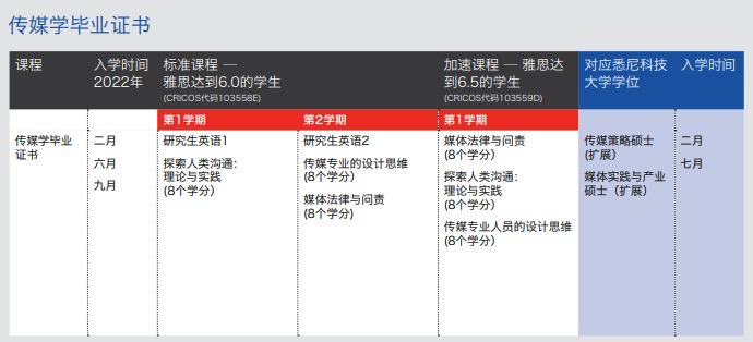 悉尼科技大学学院硕士先修课程介绍