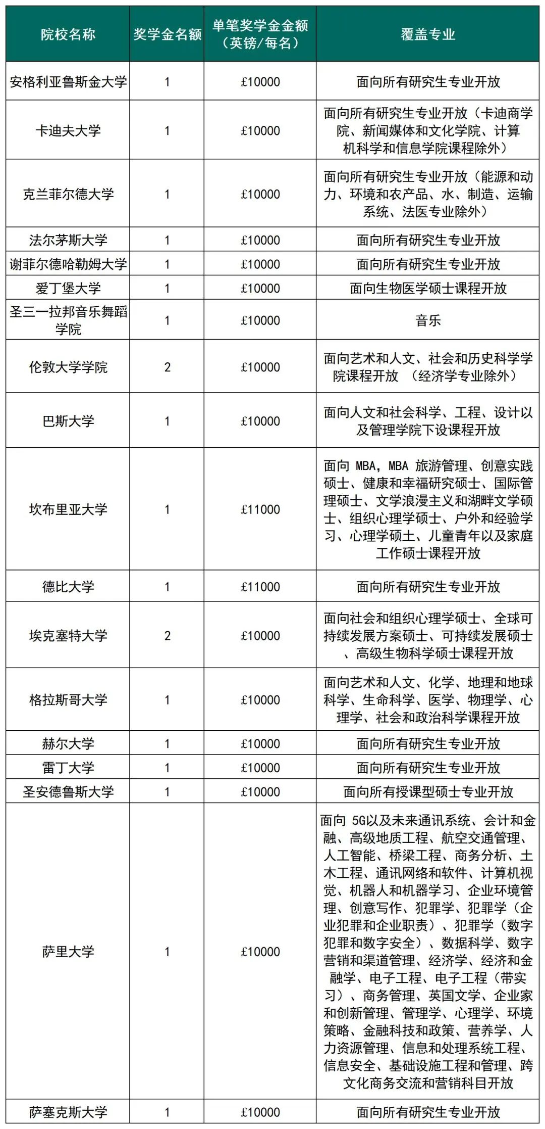 2022非凡英国奖学金计划启动!中国留学生抓住机会! 2022非凡英国奖学金计划启动!中国留学生抓住机会!