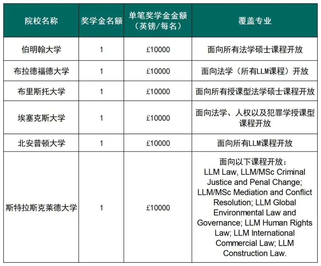 2022非凡英国奖学金计划启动!中国留学生抓住机会! 2022非凡英国奖学金计划启动!中国留学生抓住机会!