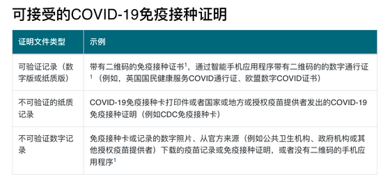 　　图片来源：CDC官网