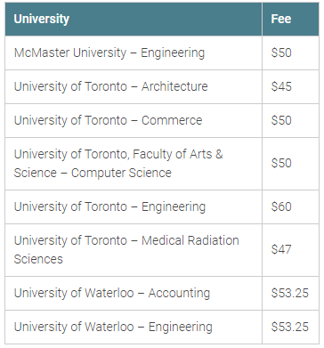 加拿大安省大学申请系统OUAC科普！
