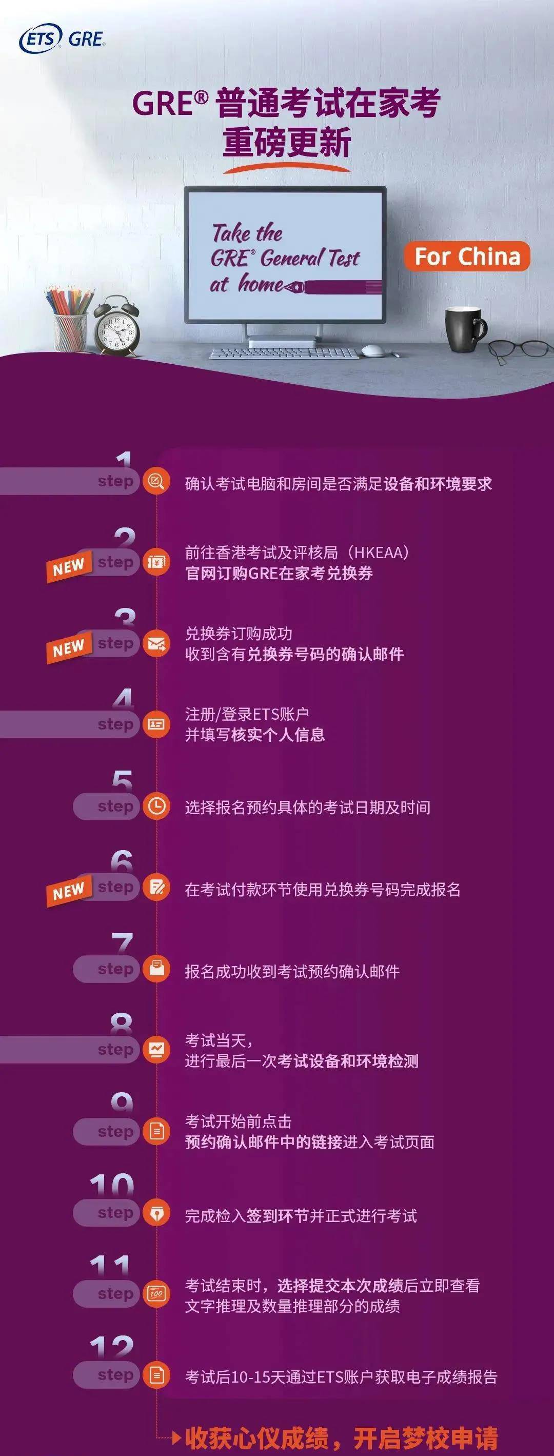 美国研究生入学率仍在提高,非移民签证面谈将于11月9日恢复! 美国研究生入学率仍在提高,非移民签证面谈将于11月9日恢复!