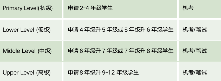 解密2-12年级独立学校入学考试ISEE！