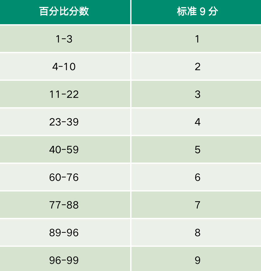 解密2-12年级独立学校入学考试ISEE！