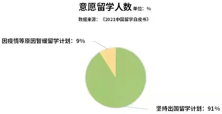 【重磅】2021美国门户开放报告出炉！中国成为美国主要国际生生源地！