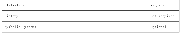 QS前100美国院校部分专业GRE成绩要求