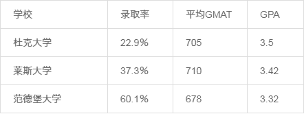 全美那么多“南方哈佛”，哪些大学更有实力？