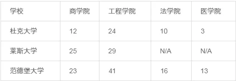 全美那么多“南方哈佛”，哪些大学更有实力？