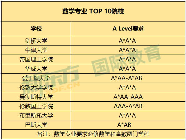 美国热门专业申请要求与毕业去向统计！毕业生起薪高达26万！