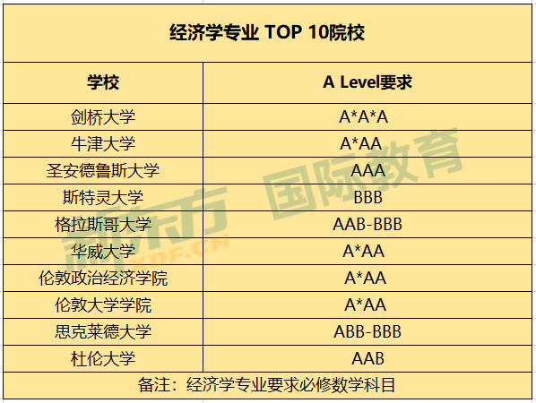 美国热门专业申请要求与毕业去向统计！毕业生起薪高达26万！