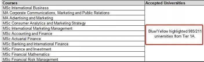 又双叒来？英国多所大学再次更新认可的中国大学list！