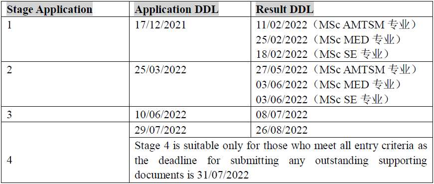 2022年英国院校阶段申请Deadline汇总！