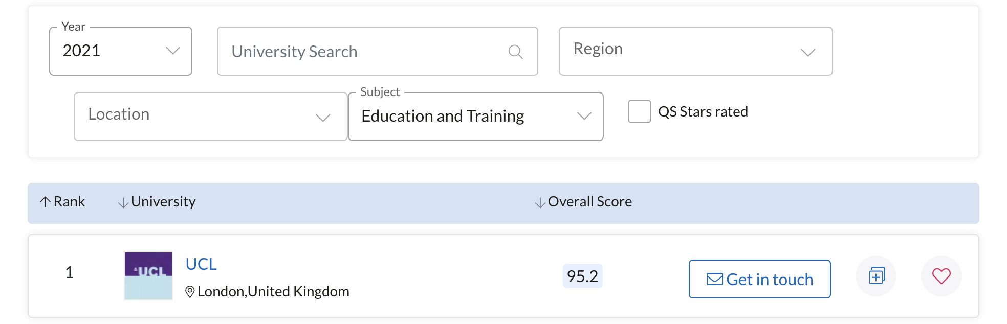 英国G5高校之伦敦大学学院UCL
