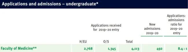 英国G5里的那些“真香”专业大盘点！